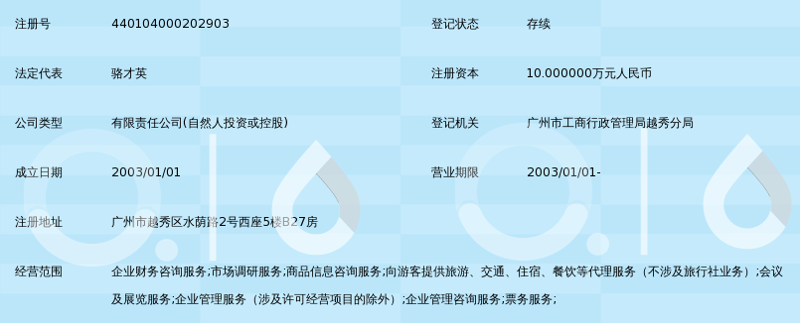 全面了解市场信息咨询：您的购选指南
